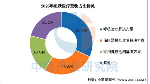 2026年中国智慧养老行业市场前景预测研究报告（简版），基于信息技术咨询服务视角